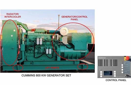 Securing and Protecting Generator